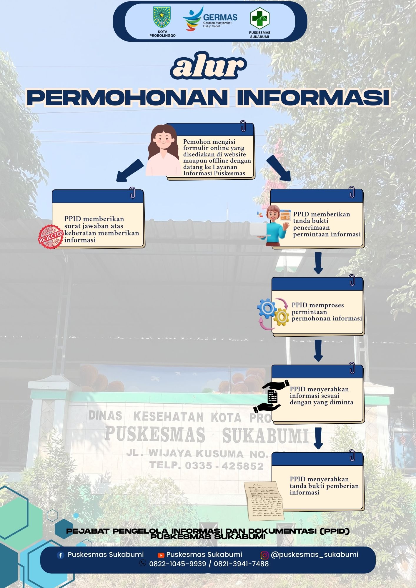 infografis